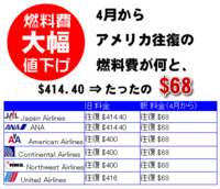 各航空会社、4月より燃料費を大幅値下げ