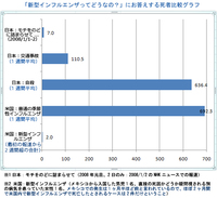 新型インフルエンザってどうなの？