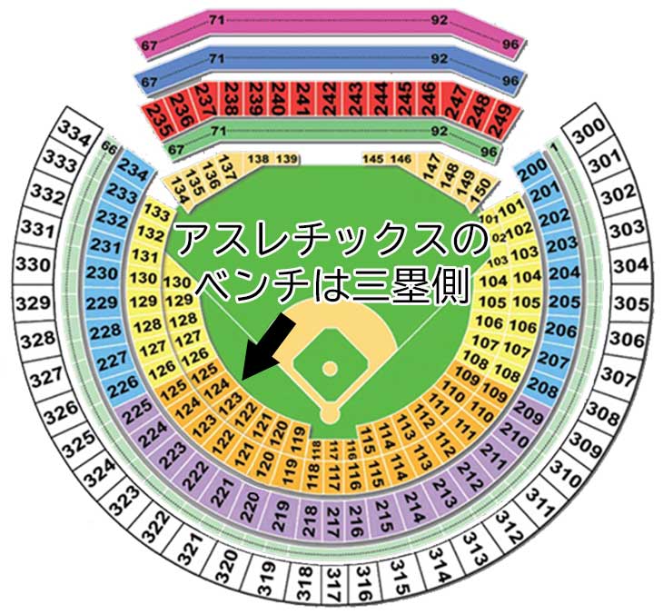 オークランド・アスレチックス、オークランド・コロシアムの座席表