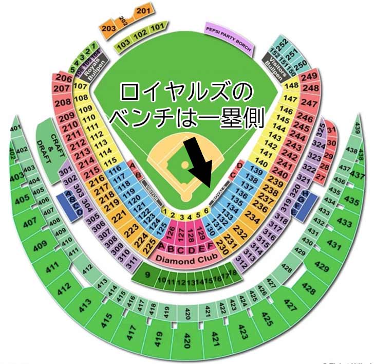 カンザスシティ・ロイヤルズ、カウフマン・スタジアムの座席表