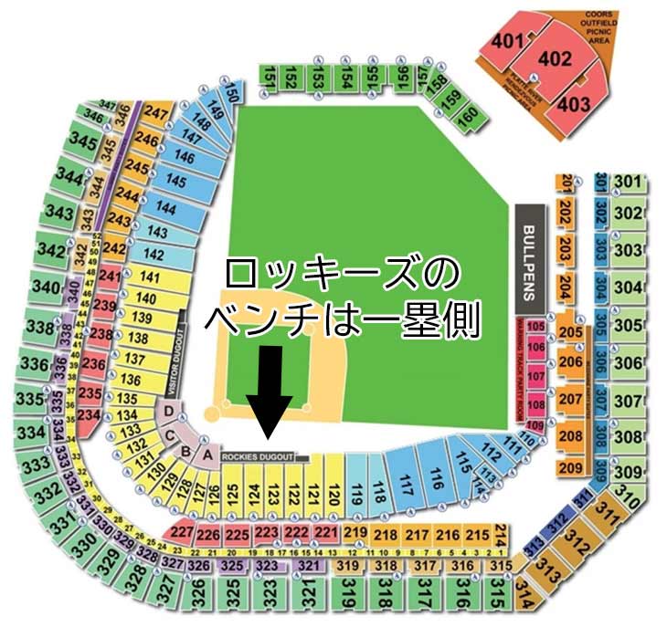 コロラド・ロッキーズ、クアーズ・フィールドの座席表