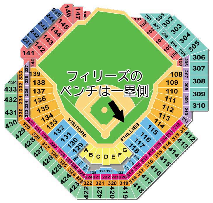 フィラデルフィア・フィリーズ、シチズンズ・バンク・パークの座席表