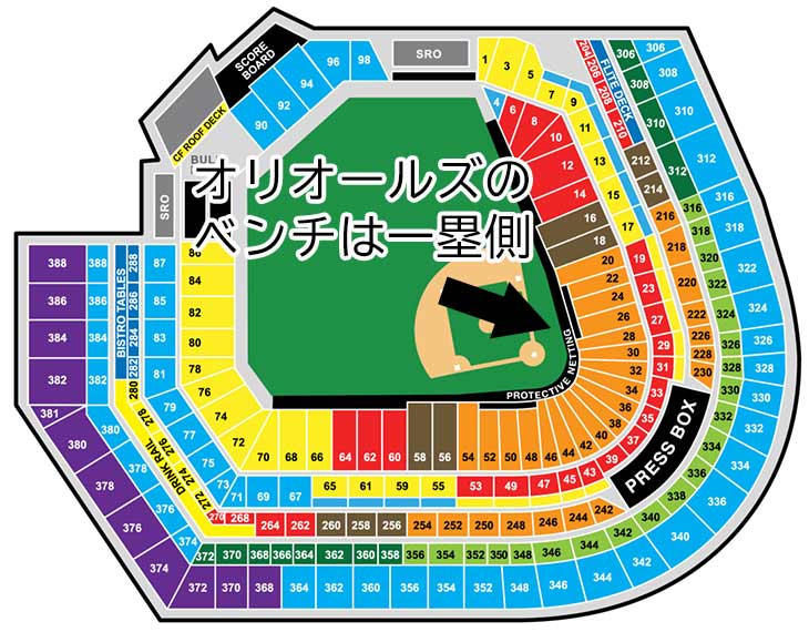 ボルチモア・オリオールズ、オリオール・パークの座席表