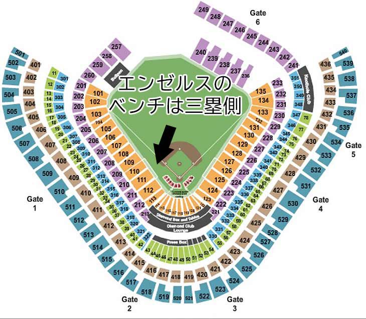 ロサンゼルス・エンゼルス、エンゼルス スタジアムの座席表