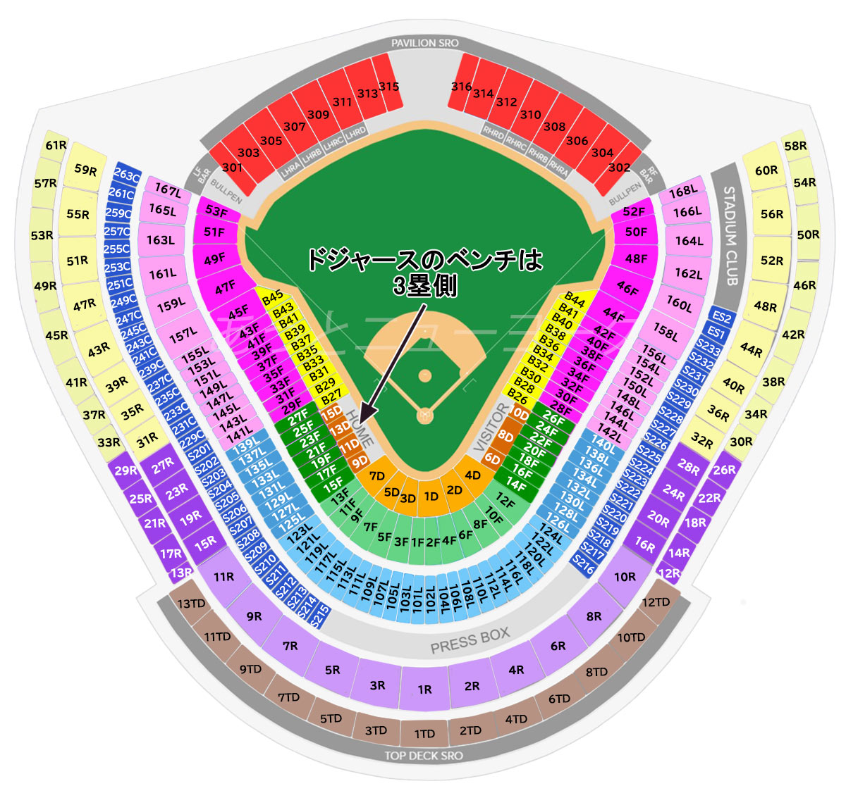 ロサンゼルス・ドジャース、ドジャー・スタジアムの座席表
