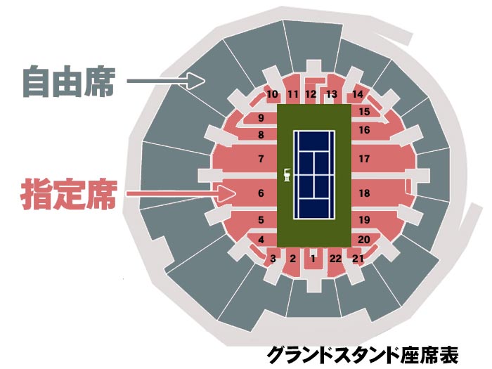 USオープンテニス、グランドスタンドの座席表