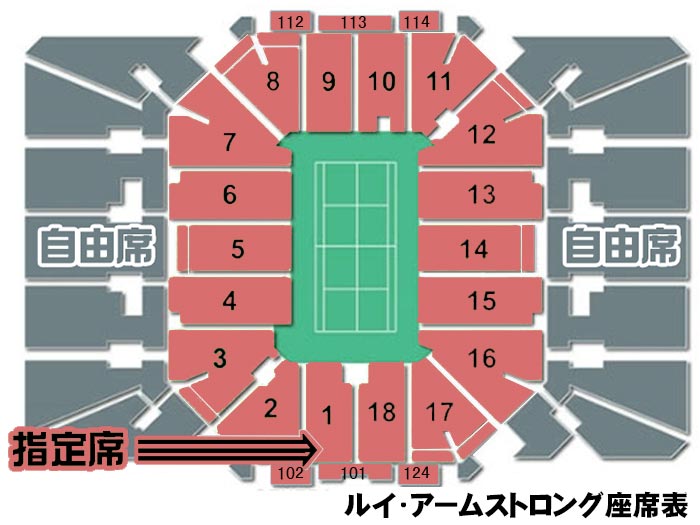 USオープンテニス、ルイ・アームストロング スタジアムの座席表