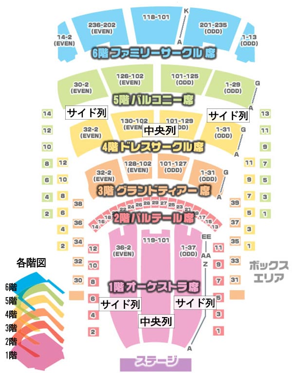 メトロポリタン・オペラハウスの座席表